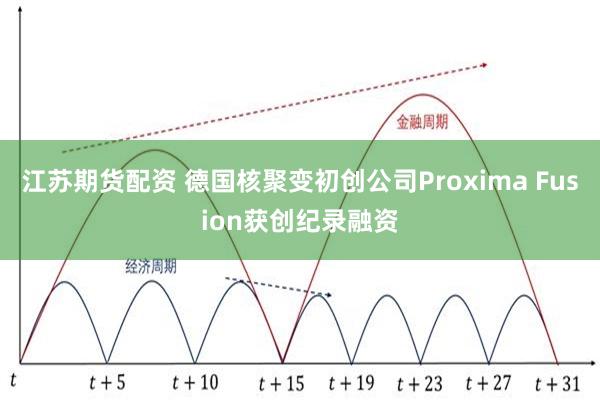 江苏期货配资 德国核聚变初创公司Proxima Fusion获创纪录融资