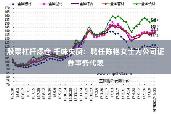 股票杠杆爆仓 千味央厨：聘任陈艳女士为公司证券事务代表